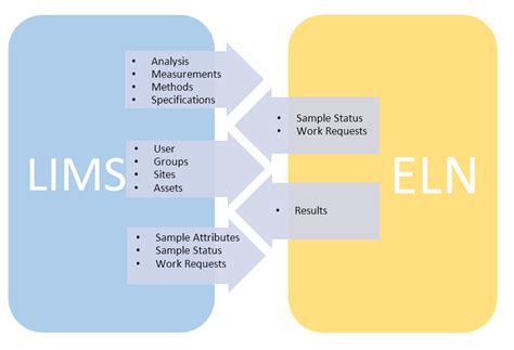 les laboratory execution system|The best of LIMS & ELN in one software .